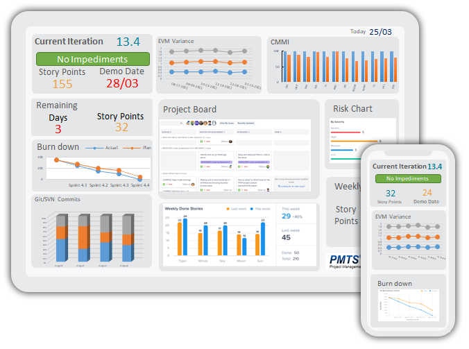 CruiseControl Project Dashboard
